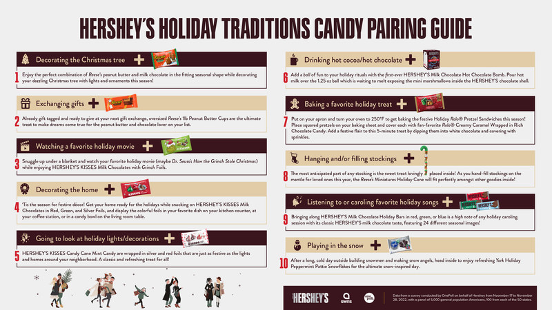Hershey creates Sweet Candy Pairing Guide
