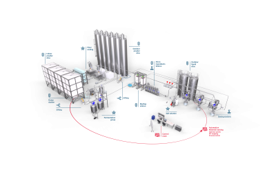 Buying into solutions and not just products