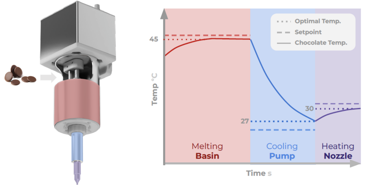 Trikno AG introduces the world’s first dosing technology “Tempered Nozzle Technology” (TNT)