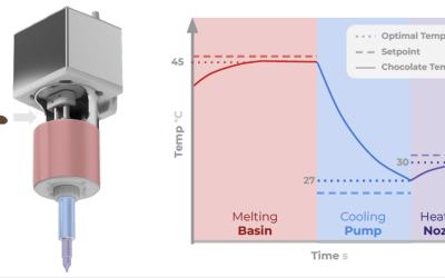 Trikno AG introduces the world’s first dosing technology “Tempered Nozzle Technology” (TNT)