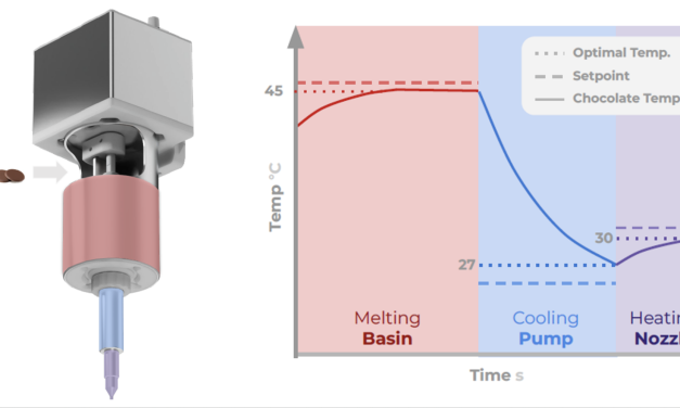 Trikno AG introduces the world’s first dosing technology “Tempered Nozzle Technology” (TNT)
